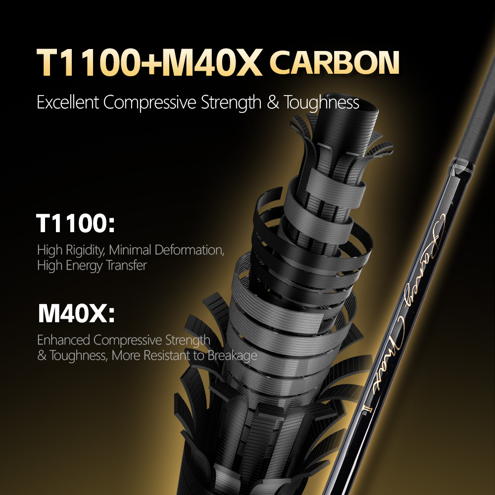 FISHINGFANS FUJI O GUIDE T1100 - Fishing Rod Surf บทวิจารณ์และราคา