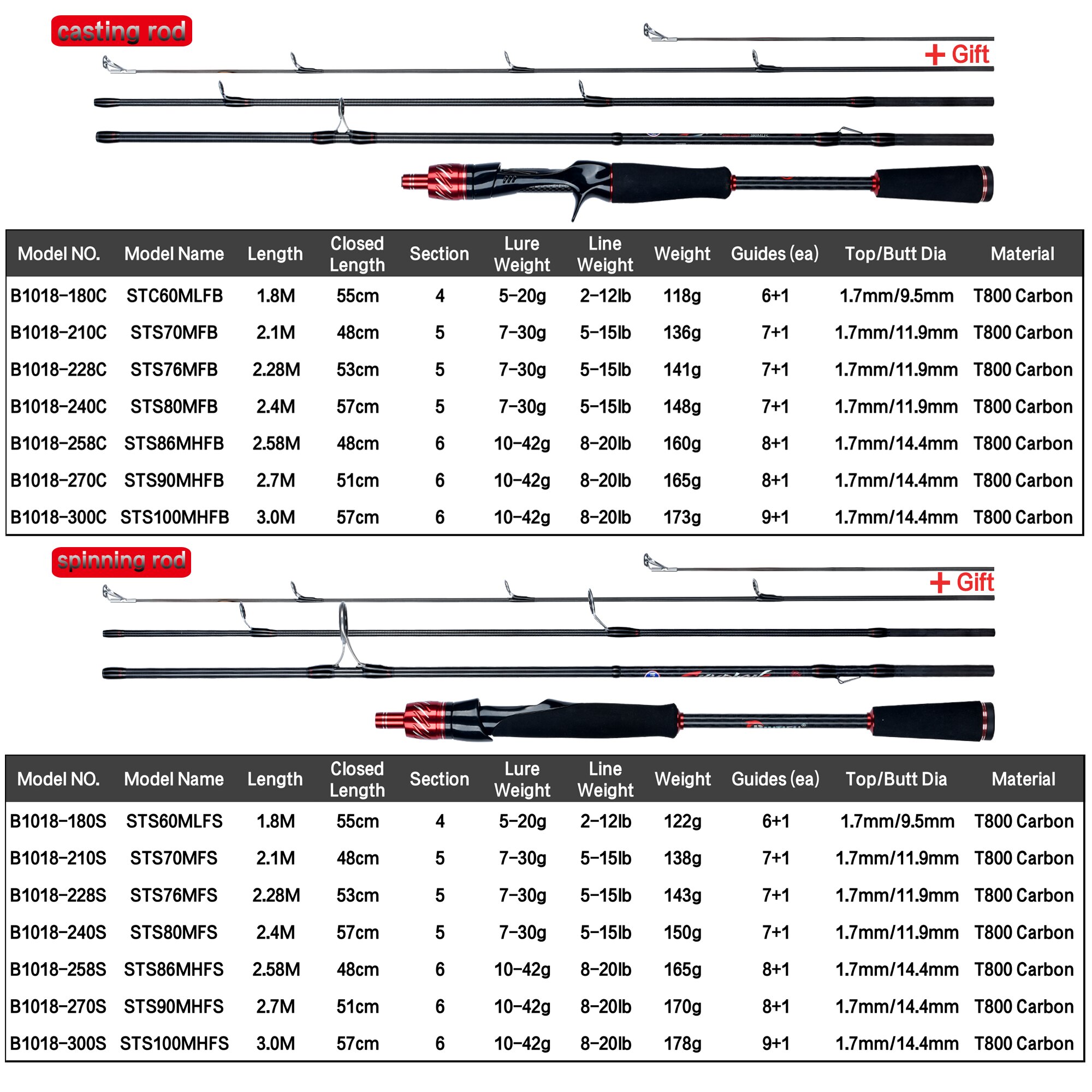 BIUTIFU Traveller Spinning Cas - Fishing Rod Surf บทวิจารณ์และราคา