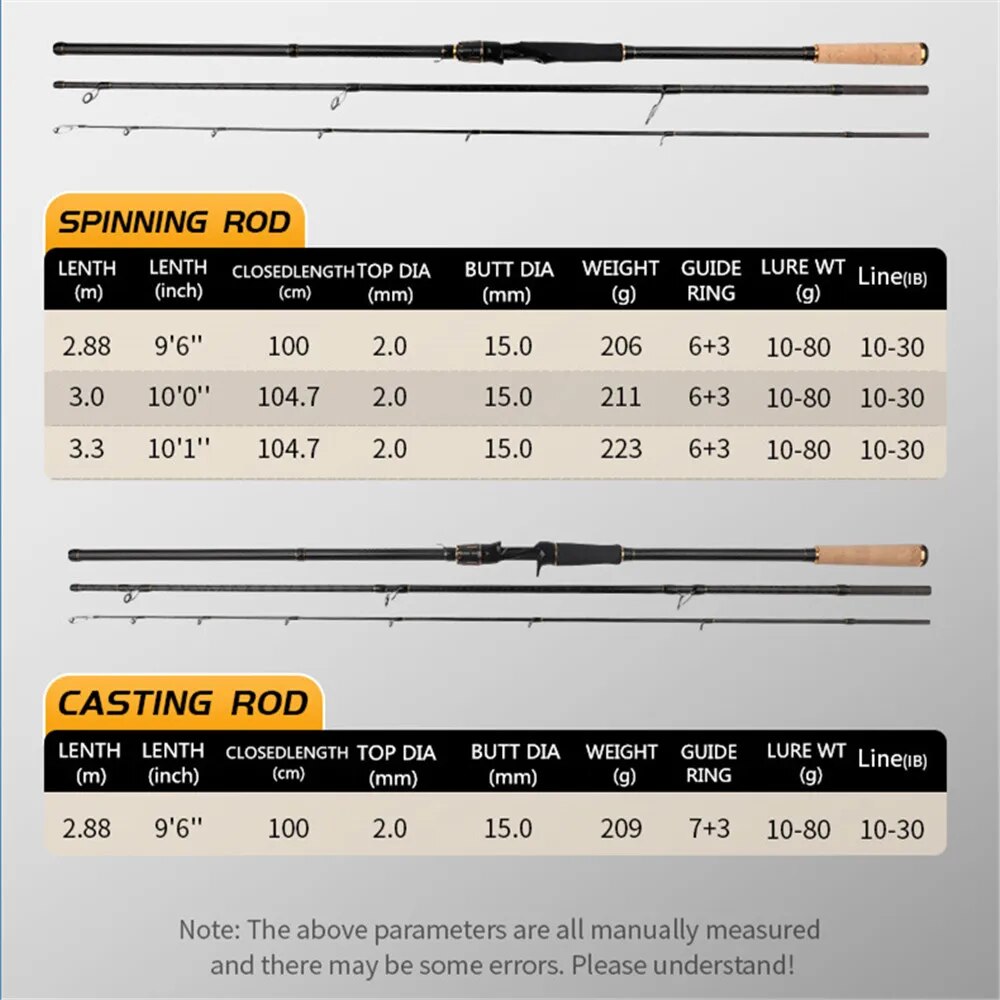 ROLLFISH Shore Jigging Fishing - Fishing Rod Surf บทวิจารณ์และราคา