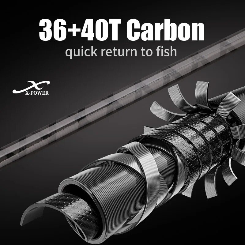 ROLLFISH Shore Jigging Fishing - Fishing Rod Surf บทวิจารณ์และราคา