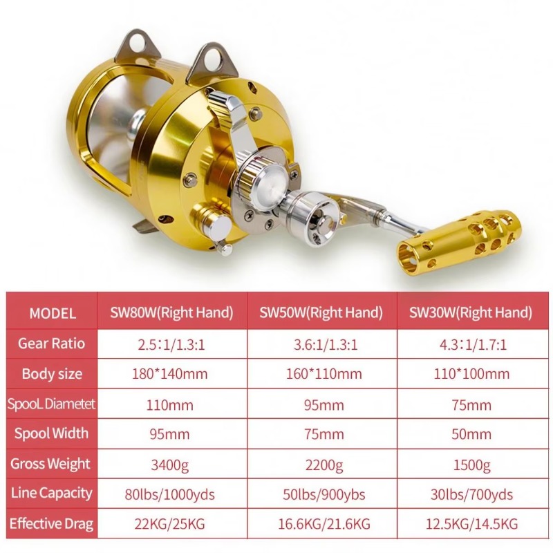 【Popular】Hot Sell Aluminum All - Fishing Rod Boat บทวิจารณ์และราคา