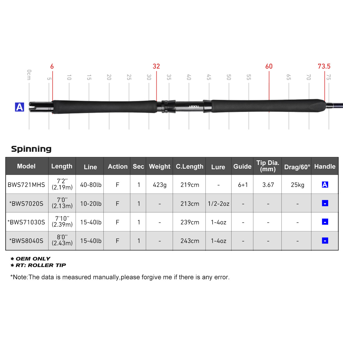Noeby Beast Offshore Casting F - Fishing Rod Surf บทวิจารณ์และราคา