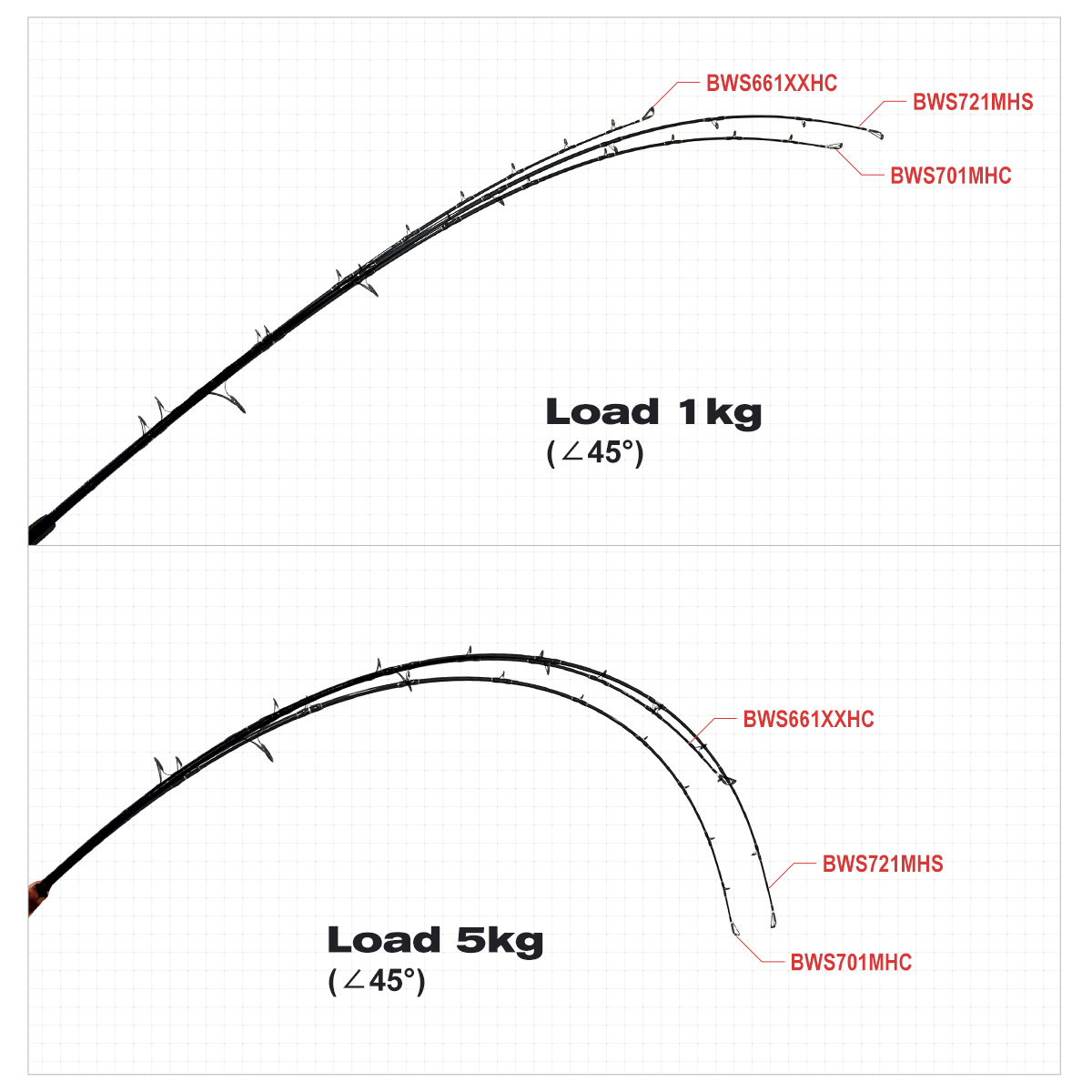 Noeby Beast Offshore Casting F - Fishing Rod Surf บทวิจารณ์และราคา