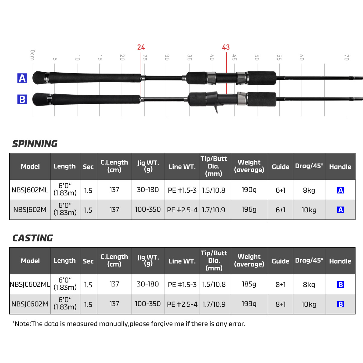Noeby New Slow Jigging Fishing - Fishing Rod Surf บทวิจารณ์และราคา