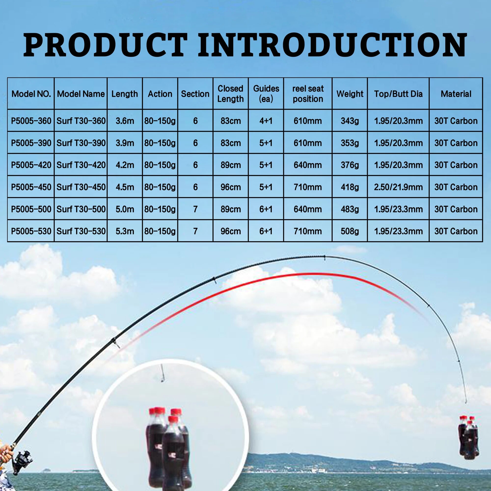 PHISHGER Telescopic Surf Spinn - Fishing Rod Surf บทวิจารณ์และราคา