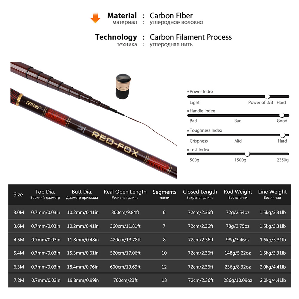 Goture Carbon Fiber Telescopic - Fishing Rod Building Kit บทวิจารณ์และราคา