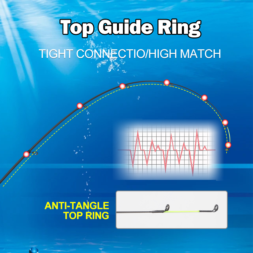 ROLLFISH 3.6m/3.9m Carbon Feed - Fishing Rod Tip Replacement บทวิจารณ์และราคา