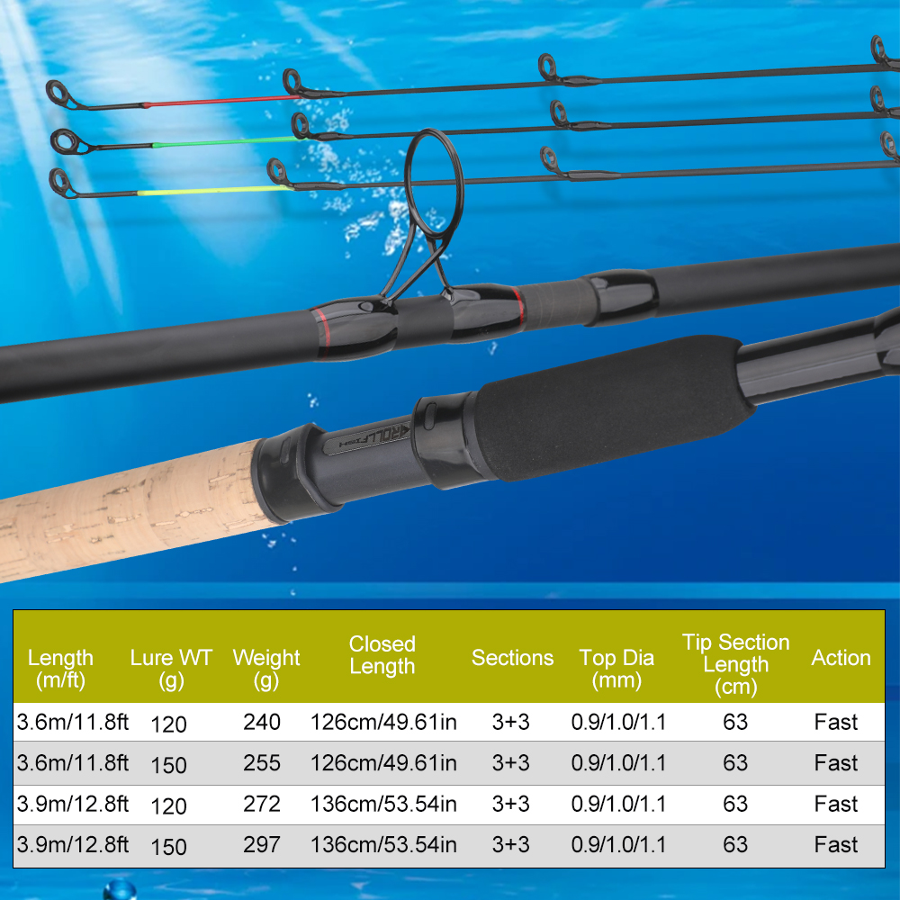 ROLLFISH 3.6m/3.9m Carbon Feed - Fishing Rod Tip Replacement บทวิจารณ์และราคา