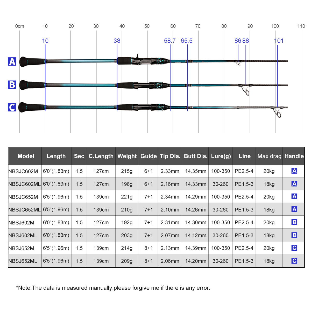 NOEBY K7 Slow Pitch Jigging Fi - Fishing Rod Surf บทวิจารณ์และราคา
