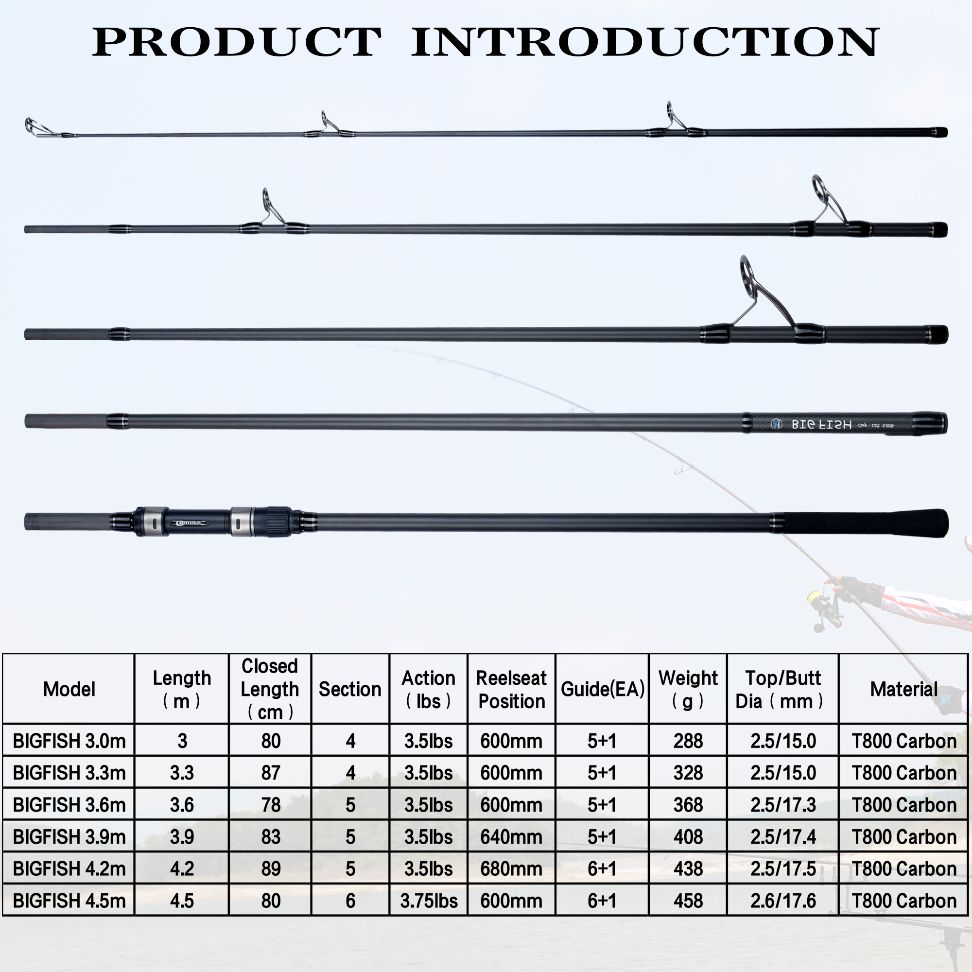 BIUTIFU BIGFISH Carp Surfcasti - Fishing Rod Surf บทวิจารณ์และราคา