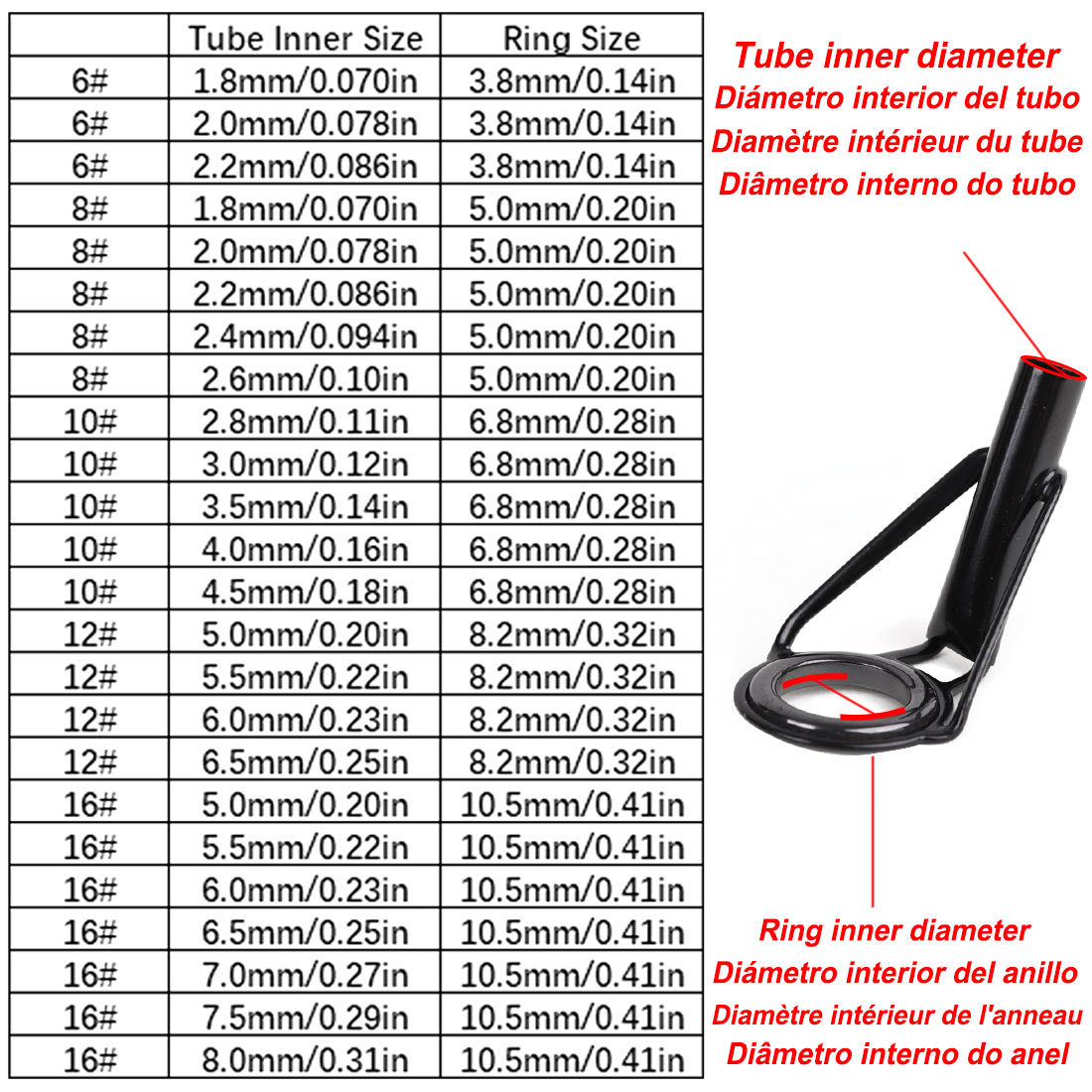 5Pcs Fishing Rod Tip Guides Re - Fishing Rod Tip Replacement บทวิจารณ์และราคา